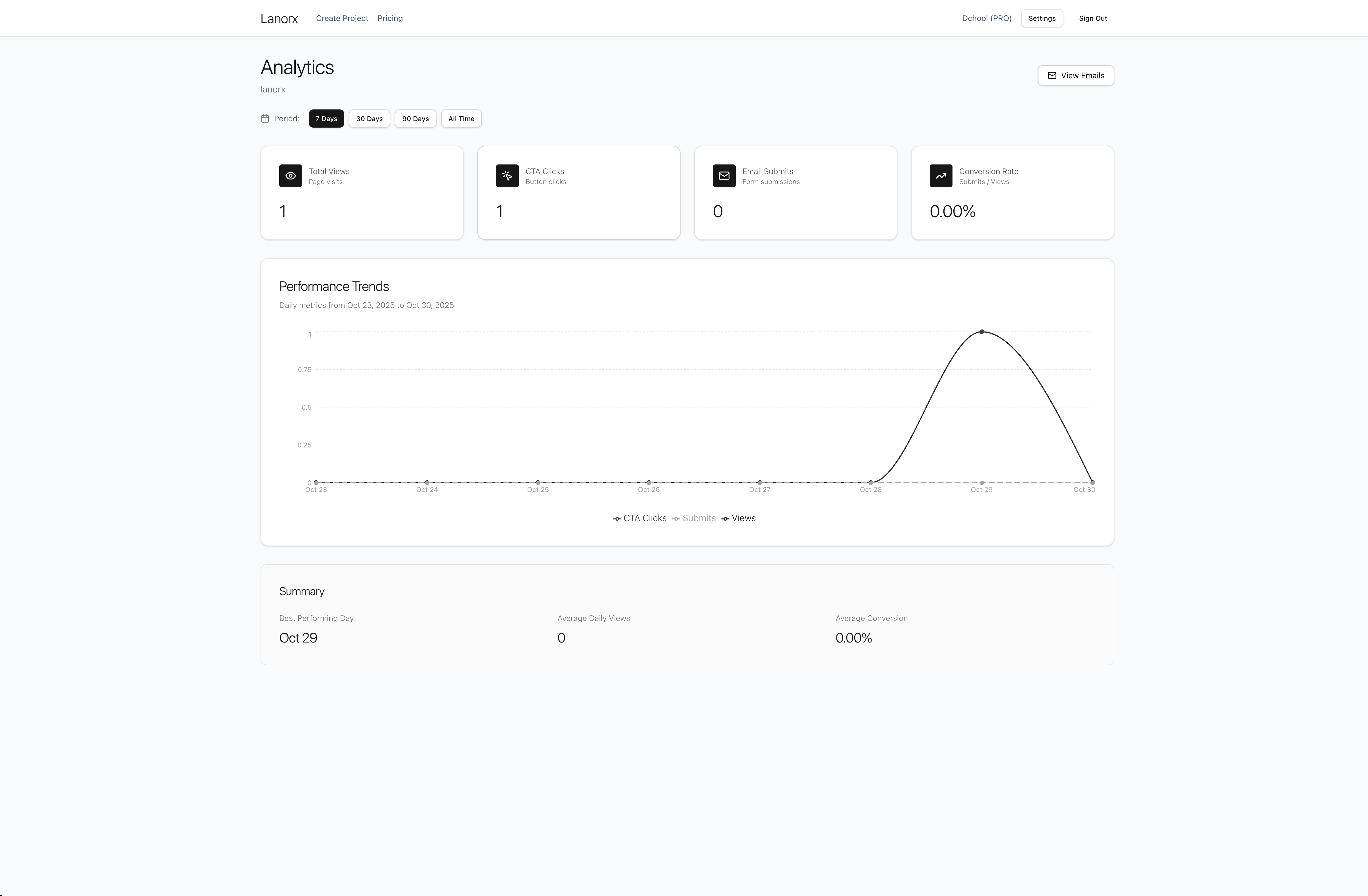 Analytics dashboard