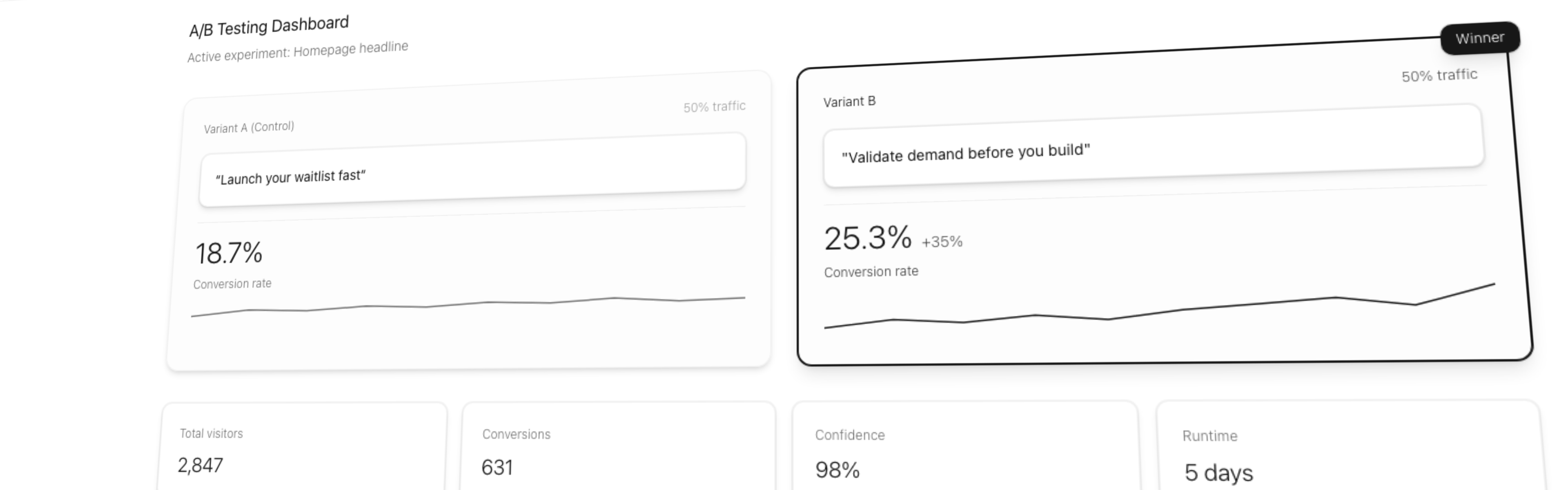 A/B Testing Dashboard